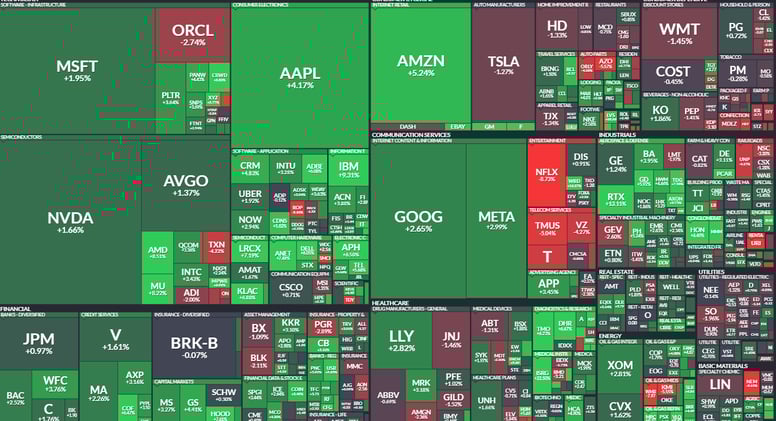 Weekly Recap OCT 26, 2025