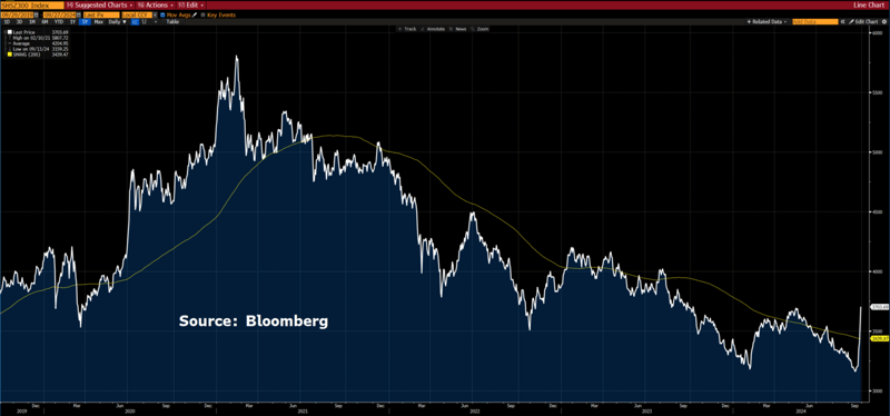 One week / one topic: Chinese whispers