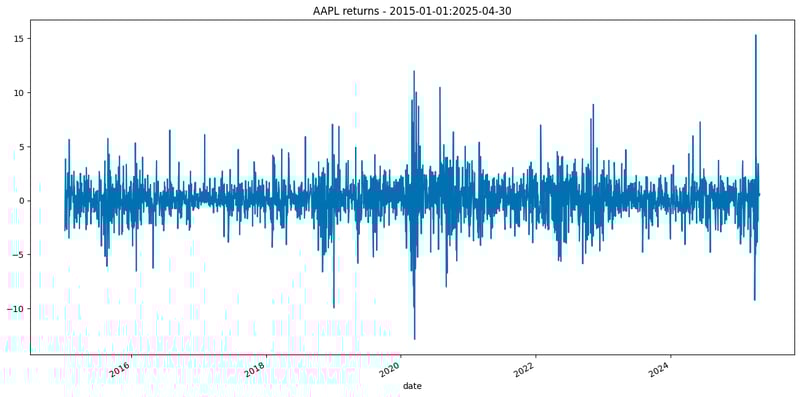 Volatility Forecasting with GARCH: Theory, Use Cases, and Examples
