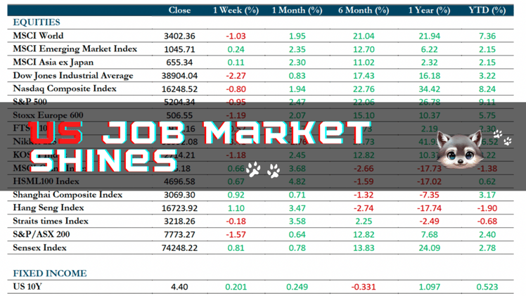 🔮 US Job Market Shines ✨