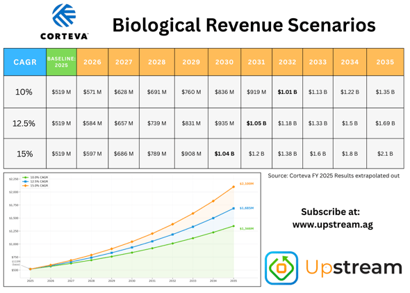 Upstream Ag Professional - March 1st 2026