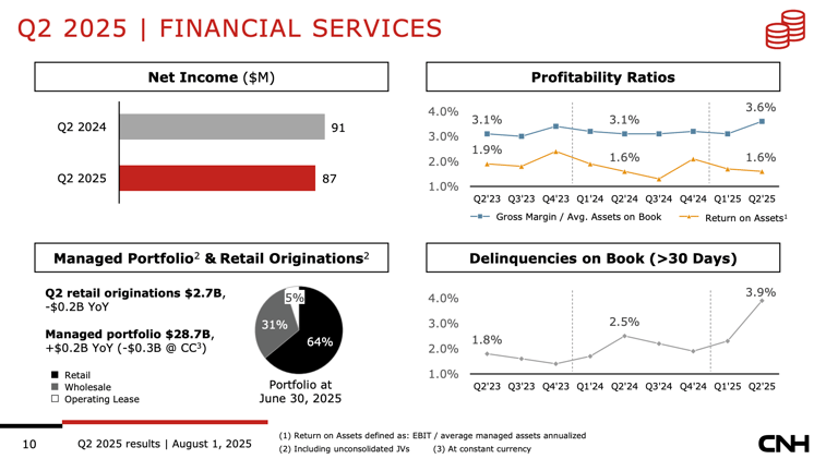 Q2 2025 Agribusiness Earnings Summary: BASF, FMC, UPL, AGCO, CNH & TELUS
