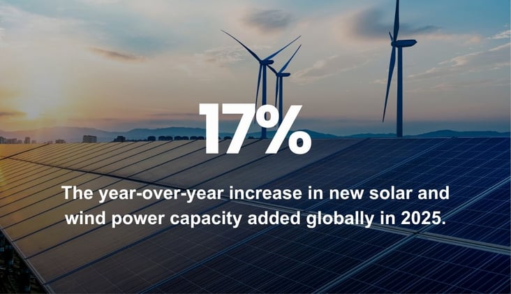 🌅 A Record Year for Global Wind and Solar
