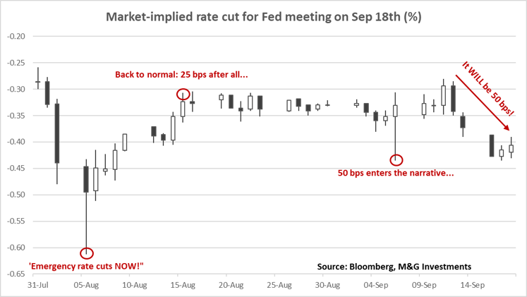 One week / one topic: A fistful of basis points