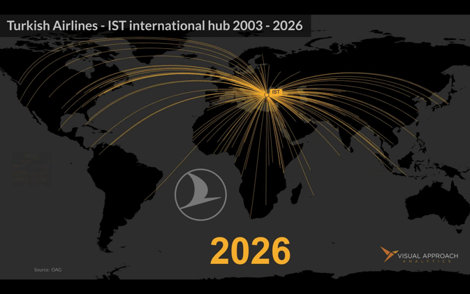 Turkish Airlines global growth animated