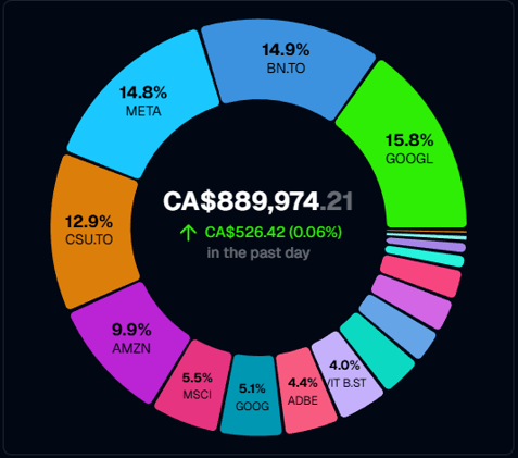 SoloFIRE Portfolio Update - 2026 Mar - $838,000