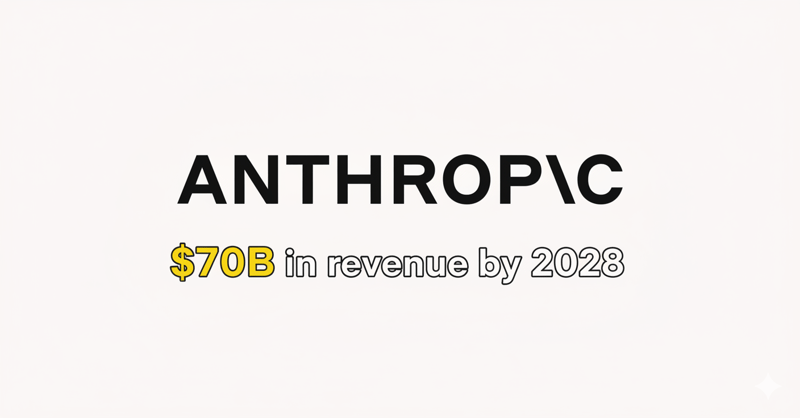 Anthropic projects $70B revenue by 2028
