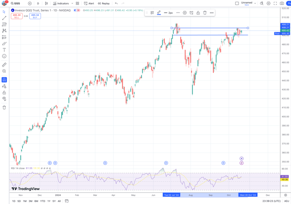 Trump Or Kamala? Here's What The Market Predicts