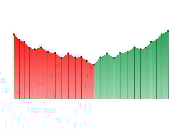 As Wall Street Panics (Again), Snap Up the Stock They're Dumping