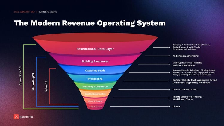 OpenAI, ZoomInfo, Carlyle, Yelp, DropBox