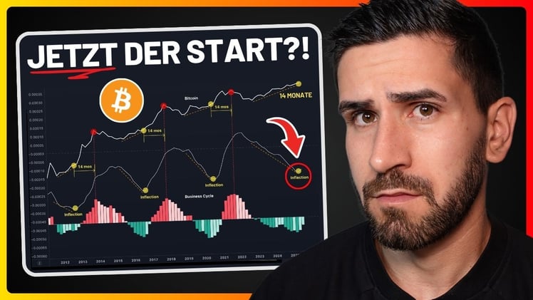Bitcoin Update: Start der parabolischen Phase?