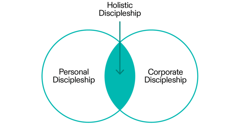 Can I actually make disciples? (Part 1)