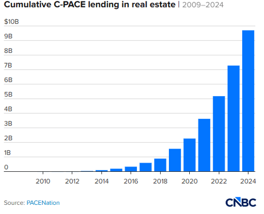 This Was 2025’s Most Popular Home on Redfin