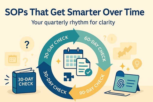 Install, Audit, Refine: Your SOP Operating Rhythm