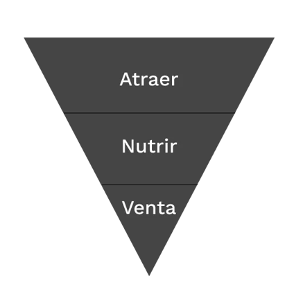 La triada de Aristóteles