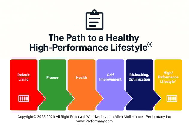Why High-Performance Living Is Exploding — and What the World Has Been Missing