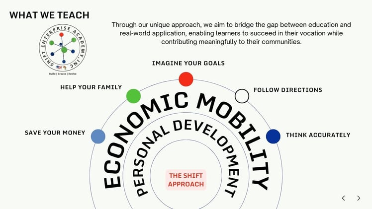 SHIFT By the Numbers in East Africa