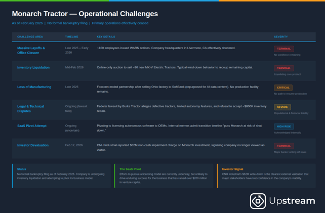 Agribusiness Earnings Highlights and Analysis: Nutrien, Bayer Crop Science Legal Outcomes, John Deere, ICL, Valmont Industries, CNH and CF Industries