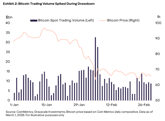 Talk Your Book: What's the Latest in Crypto?