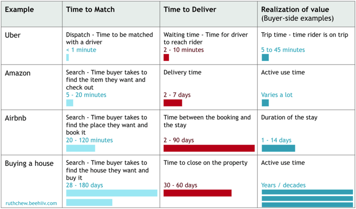 Marketplace Theory: Time to Deliver, a.k.a. the time for bad shenanigans