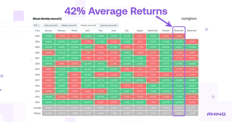 Is the Bull Run Over?