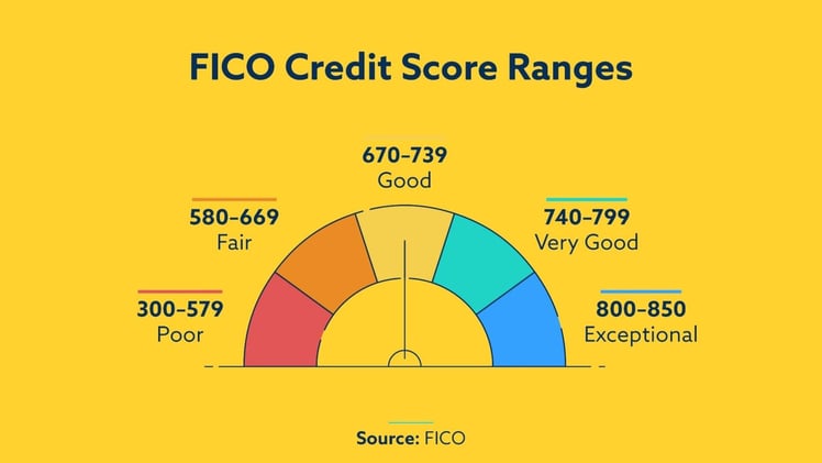 🎙️ FICO: The Algo Behind America's Credit 