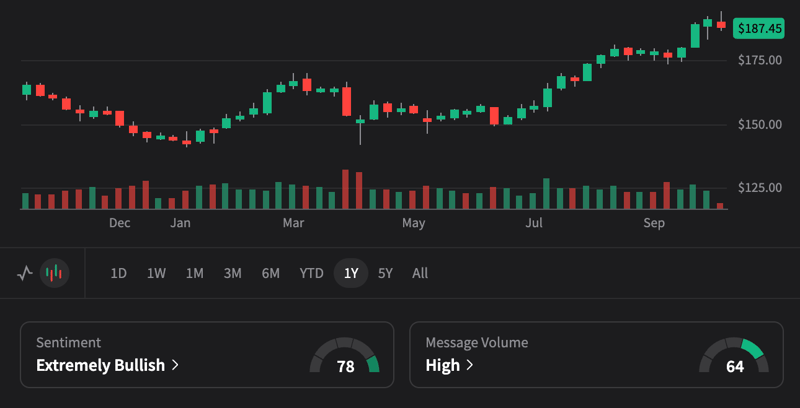 JNJ 3Q25 - Raising forecasts and spinning business units. What's next? Bull case $245 Bear case $145