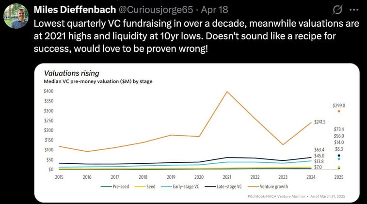Venture Capital Is Dead