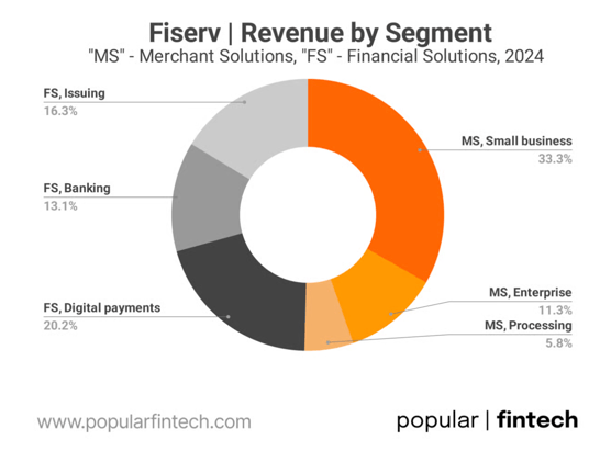 Fiserv's Early Halloween, Western Union's Stablecoin