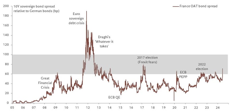One week / one topic: French unknowables