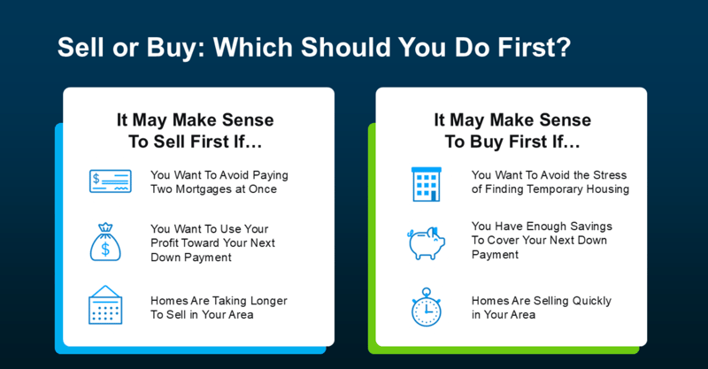 Selling and Buying at the Same Time? Here’s What You Need to Know