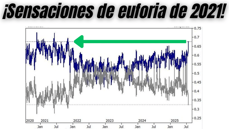 NIVELES de EUFORIA que MARCAN TECHO (históricamente)