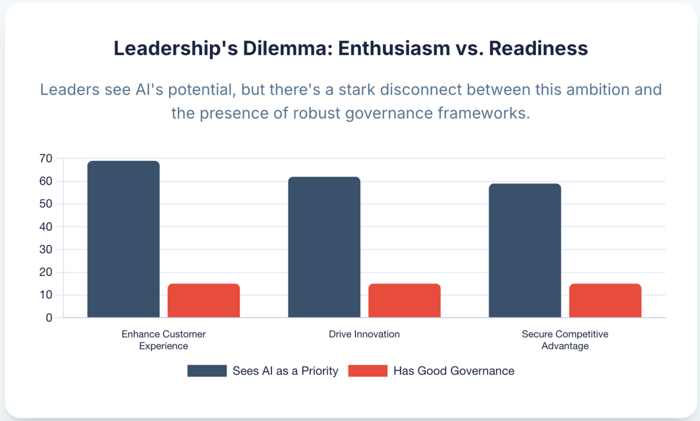 The AI Governance Gap Is Real — And Risky