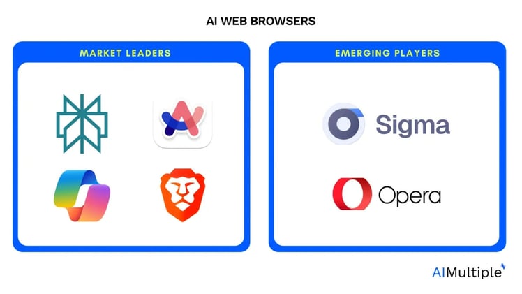 🧠 Who Are AI Browsers For?