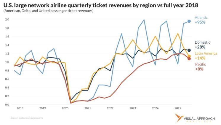 Where is the U.S. revenue growth coming from?