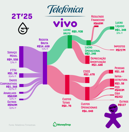💰 Entre fibras e dividendos
