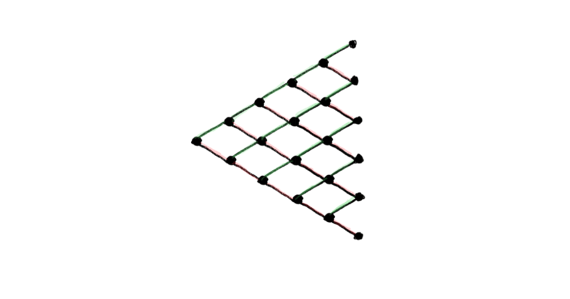 Exploring the choice tree, commitment, and reserves