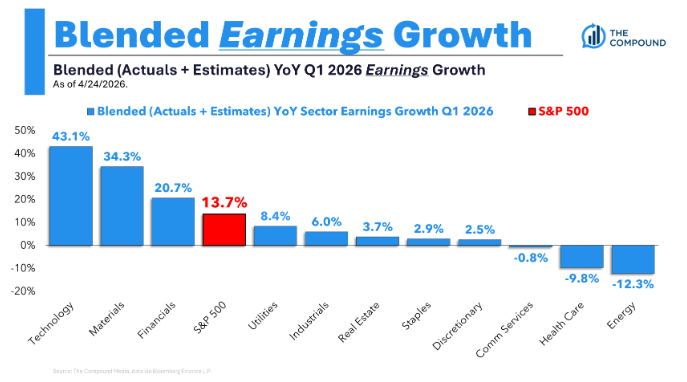Animal Spirits: Paycheck-to-Paycheck on $500,000