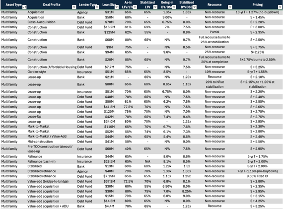 Location Strategy Chartbook 08.23.2025  