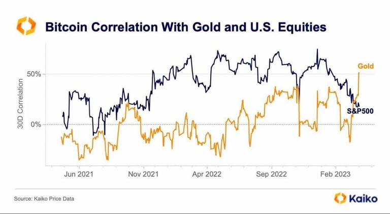 Bitcoin Hangisi? Risk-on vs. Risk-off