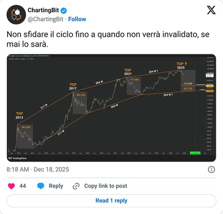 In bilico sul precipizio.