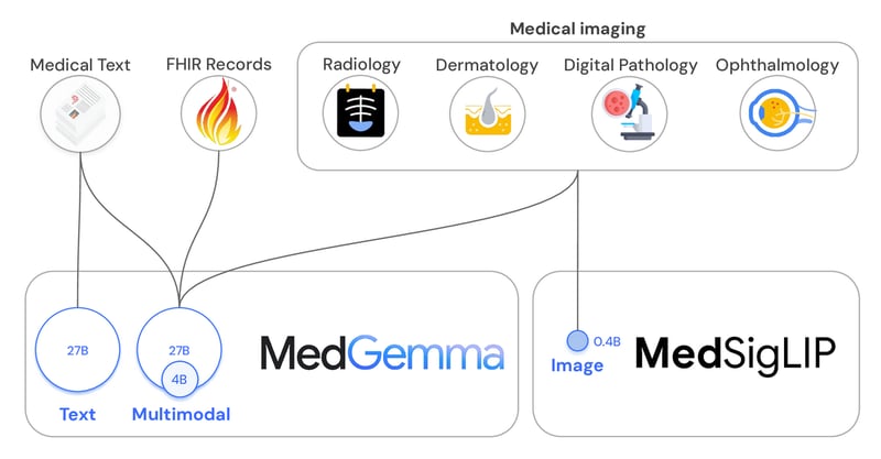 Healthcare AI Guy Weekly | 7/15