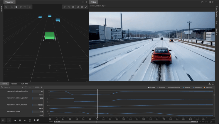 Uber $13.5bn, Lyft $1.7bn, Grab $873M, Dott €85M, Voi €57.5M, Upway $60M