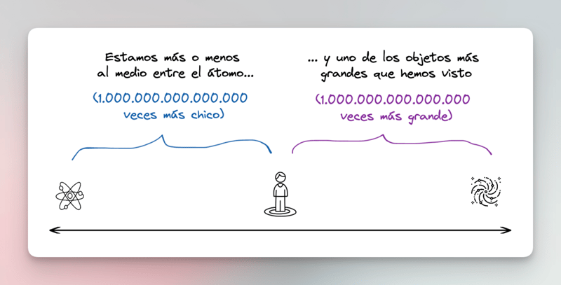 ¿Somos grandes o pequeños en el universo?