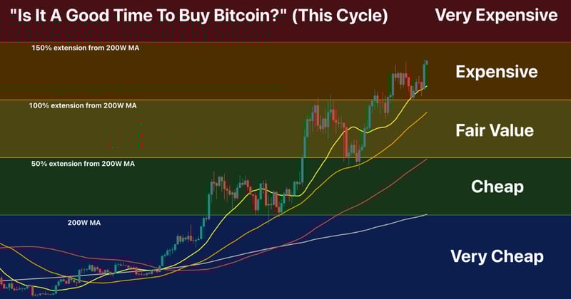 A New All Time High