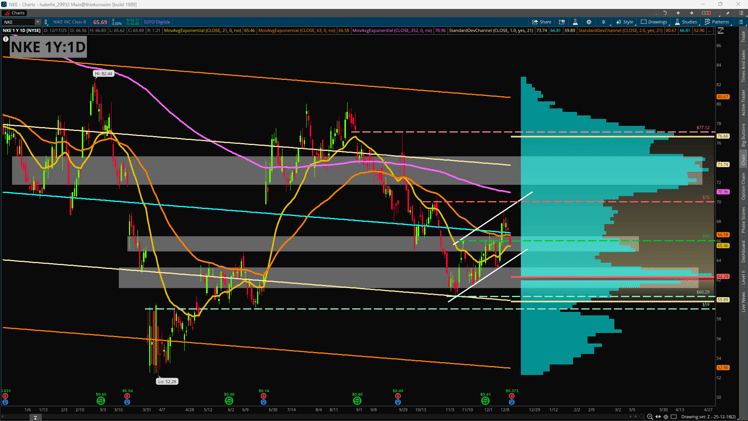 Nike (NKE) Earnings: Have Turnaround Efforts Turned into Results Yet?