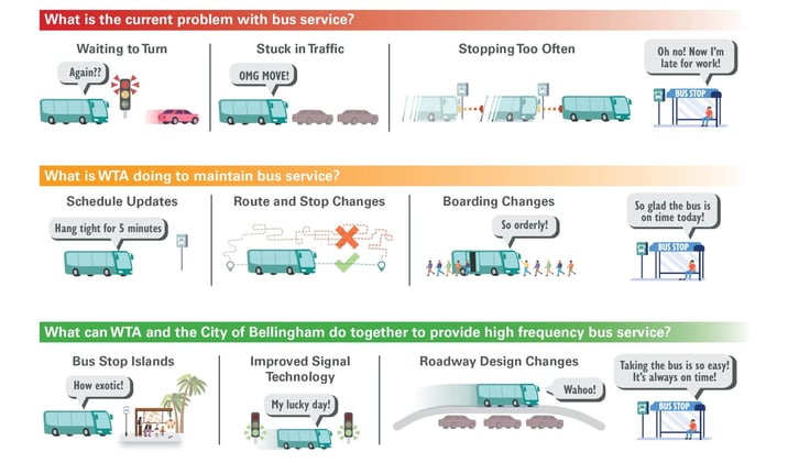 Monday Morning News in Bellingham