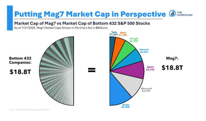Animal Spirits: What is Upper Middle Class?