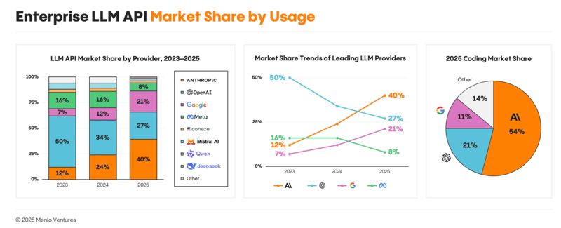 The Forces Behind the Frenzy