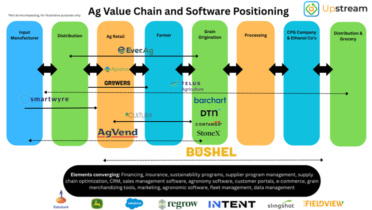 Upstream Ag Professional - March 29th 2026